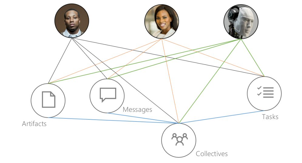 How to Fit Graph Theory in Your ADOS Digerati Empire Building Strategy