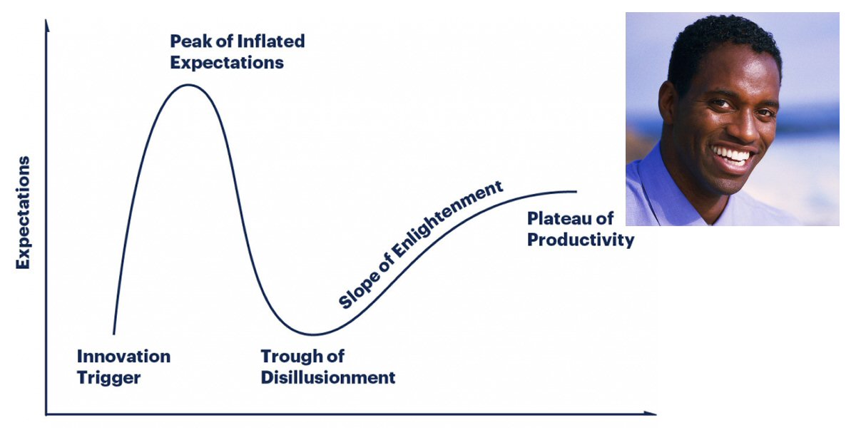 Why Passport Bros Gartner Hype Cycle Will Inflict Economic Damage to the Black Community