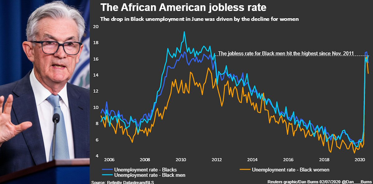 How to Beat Jerome Powell Trying to Shock the Black Community into Economic Devastation